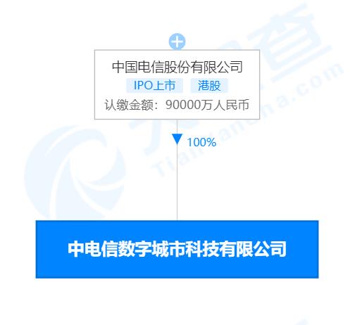 雄安新区再添数字新引擎 中国电信成立注册资本9亿元数字城市科技公司