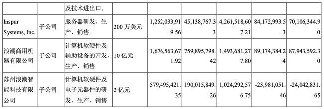浪潮信息2020年业绩解析 营收630亿，净利润14.66亿背后的零售业务布局